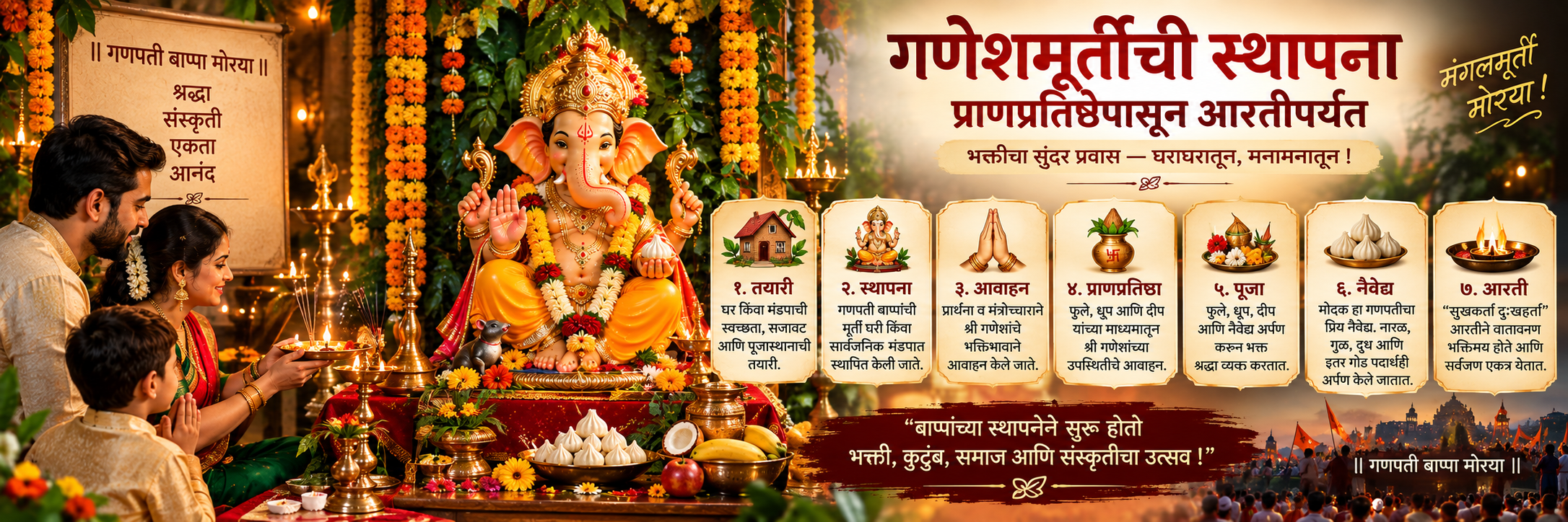 गणेशमूर्तीची स्थापना — प्राणप्रतिष्ठेपासून आरतीपर्यंत cover